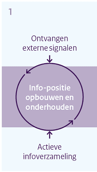 Visualisatie nieuw toezichtmodel IJenV - fase 1 - 200 pixels