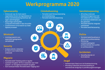 Werkprogramma 2020