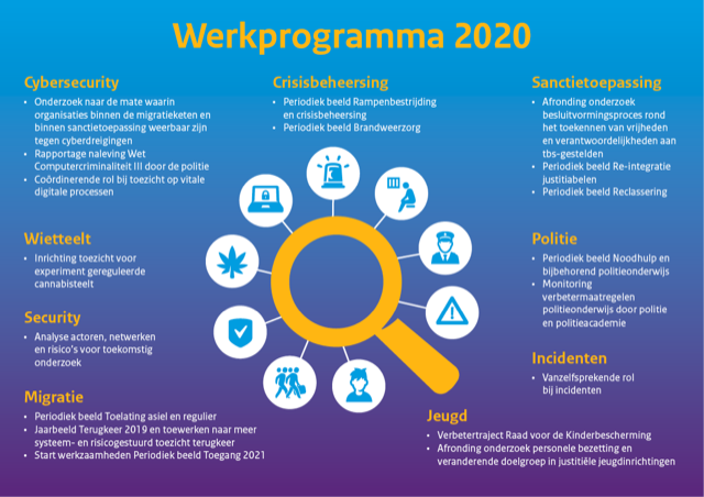 Werkprogramma 2020